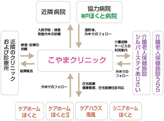 協力体制図